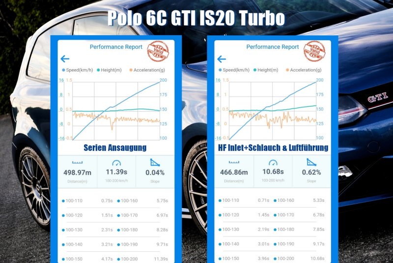 HF-Series Turbo Inlet Ansaugstutzen + Ansaugschlauch Set Polo 6C GTI, Ibiza Cupra 6P, A1 8X inkl. S1 1.8 TSI